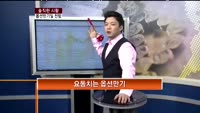 [솔직한 시황] 옵션 만기일 전망