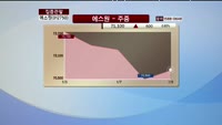 [집중관찰] 에스원 (012750) 동시호가 분석