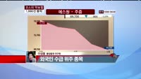[집중관찰] 에스원(012750) 실적분석