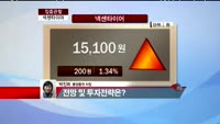 [집중관찰] 넥센 타이어 (012350) "높은 가격 매력도, 단기적인 매매 접근 가능"