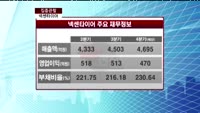 [집중관찰] 넥센타이어 (012350) "엔화약세와 유가 급등 영향에 하락 추세 이어지고 있어"  