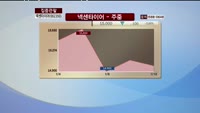 [집중관찰] 넥센타이어 (012750) 동시호가 분석