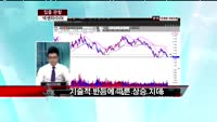 [집중관찰] 넥센타이어(002350) 종목상담