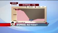 [집중관찰] 현대 백화점 (069960) 리서치 센터 분석