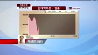 [집중관찰] 현대 백화점 (069960) 전문가 분석 