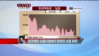 [집중관찰] 현대 백화점 (069960) 실적분석