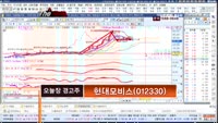 [더 사이렌] 관심종목 - CJ헬로비전(037560), 매수유의 종목 - 현대모비스(012330)