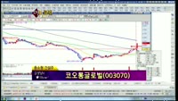 [별쇼] 중소형 건설주 - 코오롱글로벌(003070), SK텔레콤(017670), NHN(035420)