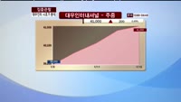 [집중관찰] 대우인터 (047050) 시초가 분석