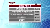 [집중관찰] 솔브레인 주주분석 - 이나연 M머니 기자