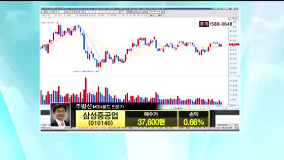 [종목진단] 삼성중공업(010140)