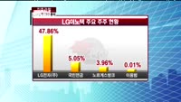 [집중관찰] LG이노텍 CEO 분석 - 이나연 기자