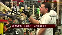 미 산업생산 0.3%↑…2개월째 증가