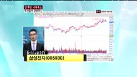 삼성전자(005930)