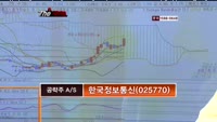 [더 사이렌] 관심종목 - 종근당(001630) ,매수유의 종목 - 기아차(000270)