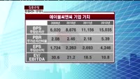 [집중관찰] 에이블씨엔씨 기본적분석 - 이성웅 연구원 KTB투자증권