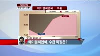 [집중관찰] 에이블씨엔씨 이슈 분석 - 박진희 동양증권 차장