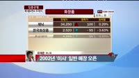 [집중관찰] 에이블씨엔씨 주주분석 - 유재준 기자