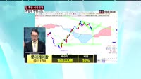 롯데케미칼(011170)