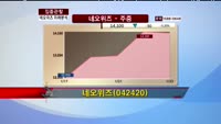 [집중관찰] 네오위즈 미래분석 - 양경석 MBN골드 전문가