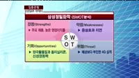 [집중관찰] 삼성정밀화학 기본적분석 - 이성웅 KTB투자증권 연구원