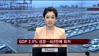 지난해 GDP 2.0% 성장…4년만에 최저