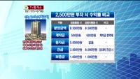 [생방송부동산] TV중개소 - 인천 도시형생활주택, 강남역 상가