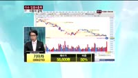 기아차(000270)