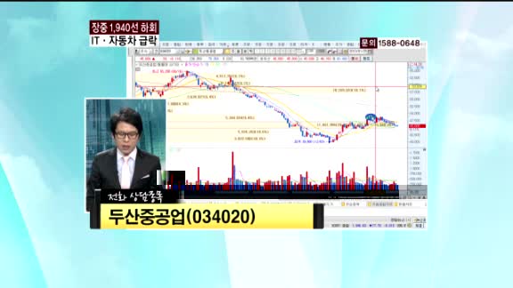 두산중공업(034020)