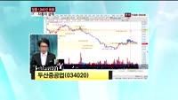두산중공업(034020)