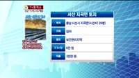 [생방송부동산] TV중개소 - 양평 지평면 토지, 서산 지곡면 토지
