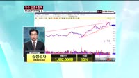 삼성전자(005930)