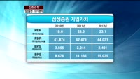 [집중관찰] 삼성증권 (1) 기본적분석 - 이성웅 KTB투자증권 연구원