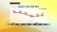 정부의 낙관론에도 대·중소기업 전망 '흐림'