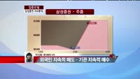 [집중관찰] 삼성증권 (3) 이슈 분석 - 박진희 동양증권 차장