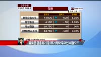 [집중관찰] 삼성증권 (7) 미래분석 -  정재웅 유진투자증권 도곡역지점 부지점장