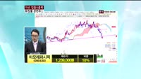 아모레퍼시픽(090430)