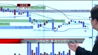 [집중관찰] 고려아연 (2) 기술적분석 - 정승연 유진투자증권 연구원