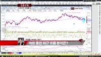 [집중관찰] 고려아연 (7) 미래분석 -  최영동 MBN골드 전문가