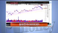 [집중관찰] 고려아연 (8) 투자분석 -  이성웅 동양증권 연구원