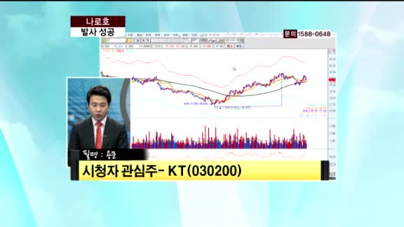 [시청자 관심주] KT(030200)
