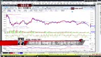 [집중관찰] SKC (7) 미래분석 -  최영동 MBN골드 전문가