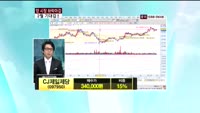 CJ제일제당(097950)