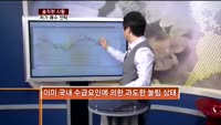 [솔직한 시황] 저가 매수전략