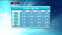 [집중관찰] KT&G (1) 기본적분석 - 최지훈 하나대투증권 연구원