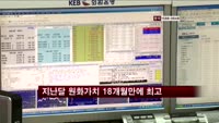 지난달 원화가치 18개월만에 최고