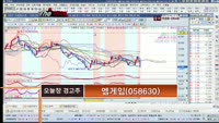 [더 사이렌] 관심종목 - 에이블씨엔씨(078520), 매수유의 종목 - 엠게임(058630)