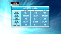 [집중관찰] LG화학 (1) 기본적분석 - 이성웅 KTB투자증권 연구원