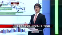 [집중관찰] 삼성전자 (2) 기술적분석 - 정승연 유진투자증권 연구원