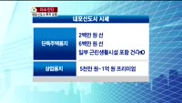 [생방송부동산] 내포신도시 투자 요령